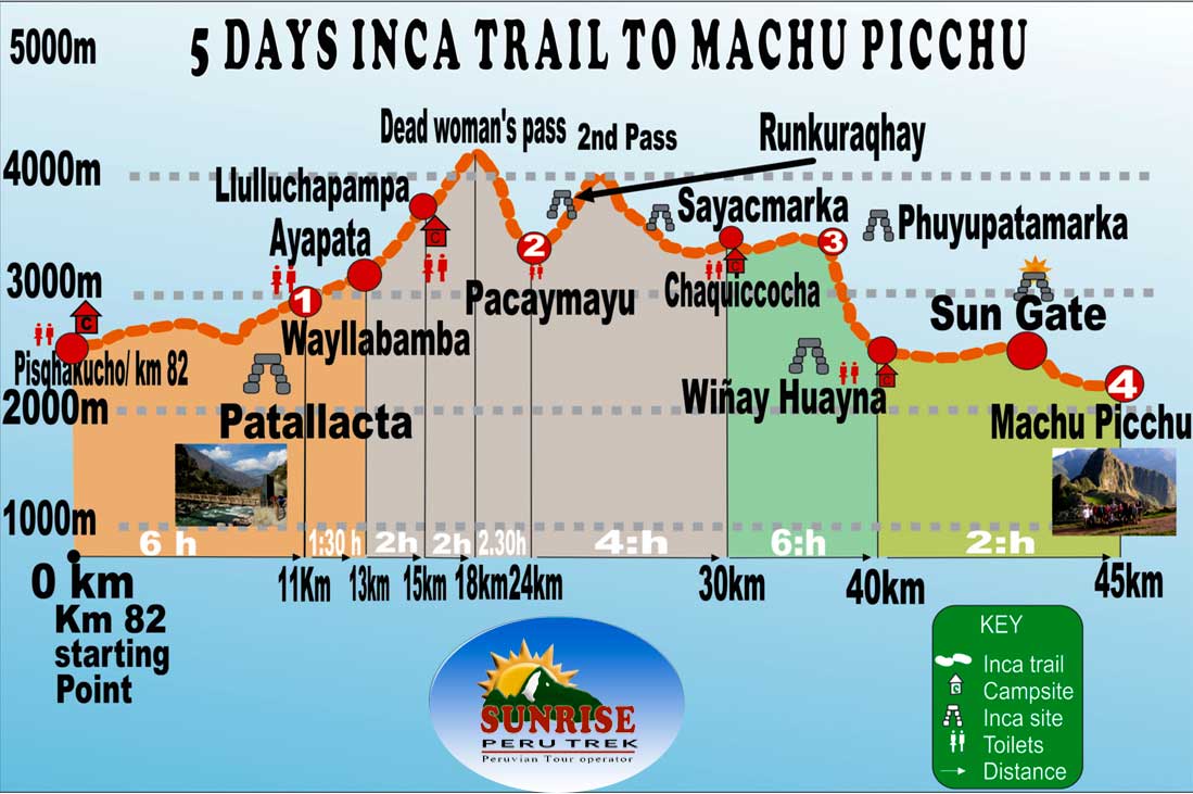 Inca Trail Machupicchu