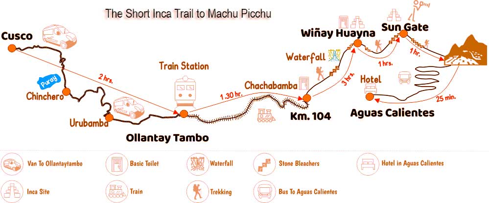 Short Inca Trail to Machupicchu